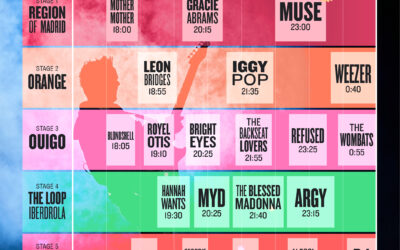 Horarios del Mad Cool Festival 2025